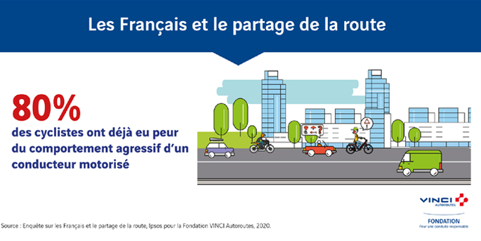 illustration de Les Français et le partage de la route