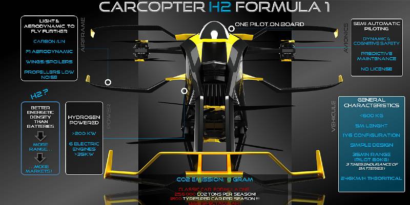 Carcopter : la voiture volante est pour demain