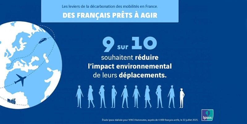 Actifs, déplacements et conscience écologique