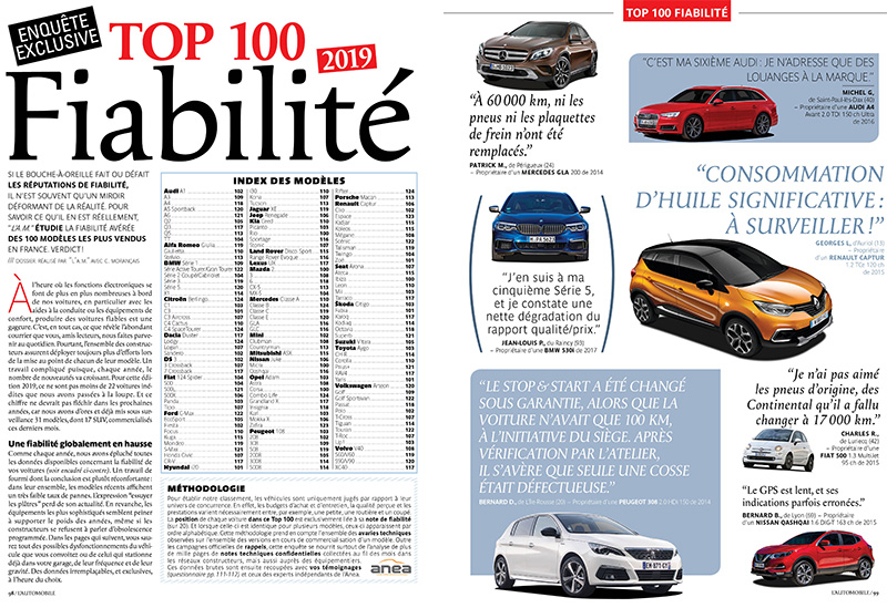 Le Top 100 des voitures les plus fiables