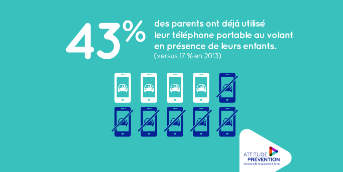 Au volant soyons exemplaires