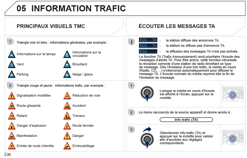 illustration de Qu’est-ce que le TA ?