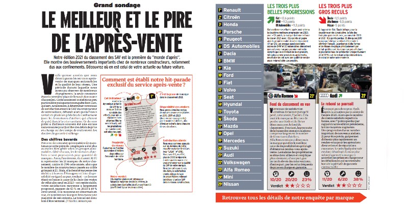 Constructeurs automobiles et SAV