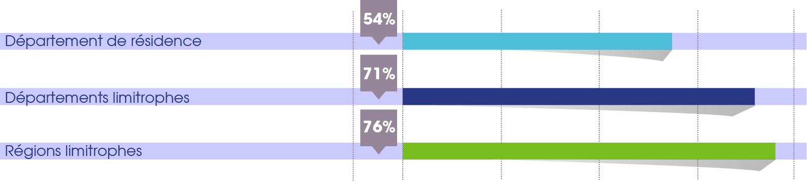 Malgré le virus, les camping-caristes préparent leurs vacances