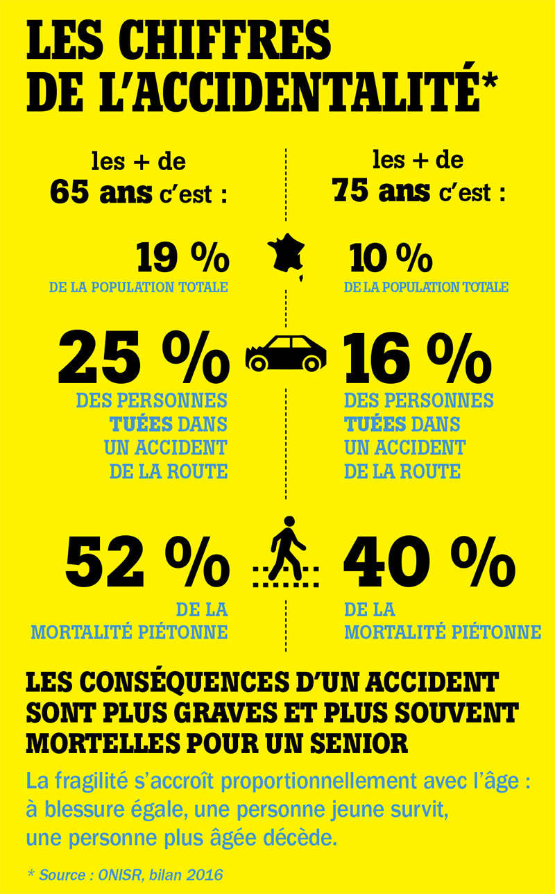 Conducteurs seniors : des mises à niveau gratuites