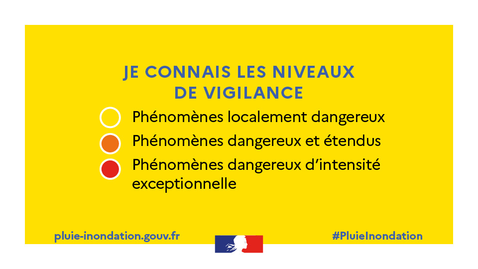 Pluie-inondation : les bons comportements
